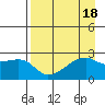 East Cove tide chart for Friday, August 18, 2023