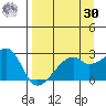 East Cove tide chart for Wednesday, August 30, 2023