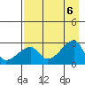 East Cove tide chart for Sunday, August 6, 2023