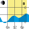 East Cove tide chart for Tuesday, August 8, 2023