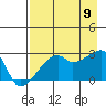 East Cove tide chart for Wednesday, August 9, 2023