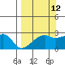 East Cove tide chart for Tuesday, September 12, 2023