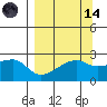 East Cove tide chart for Thursday, September 14, 2023