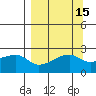 East Cove tide chart for Friday, September 15, 2023