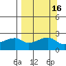 East Cove tide chart for Saturday, September 16, 2023