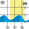 East Cove tide chart for Friday, September 29, 2023