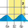 East Cove tide chart for Saturday, September 2, 2023