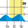 East Cove tide chart for Saturday, September 30, 2023