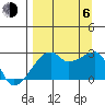 East Cove tide chart for Wednesday, September 6, 2023