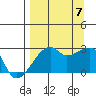 East Cove tide chart for Thursday, September 7, 2023