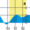 East Cove tide chart for Friday, September 8, 2023