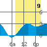 East Cove tide chart for Saturday, September 9, 2023