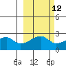 East Cove tide chart for Thursday, October 12, 2023