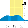 East Cove tide chart for Sunday, October 15, 2023