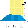 East Cove tide chart for Tuesday, October 17, 2023