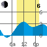 East Cove tide chart for Friday, October 6, 2023