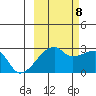 East Cove tide chart for Sunday, October 8, 2023