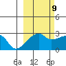 East Cove tide chart for Monday, October 9, 2023
