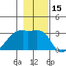 East Cove tide chart for Wednesday, November 15, 2023