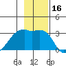 East Cove tide chart for Thursday, November 16, 2023