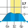 East Cove tide chart for Friday, November 17, 2023