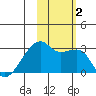 East Cove tide chart for Thursday, November 2, 2023
