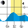 East Cove tide chart for Saturday, November 4, 2023