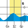 East Cove tide chart for Monday, November 6, 2023