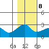 East Cove tide chart for Wednesday, November 8, 2023