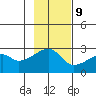 East Cove tide chart for Thursday, November 9, 2023