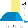 East Cove tide chart for Thursday, December 14, 2023