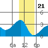 East Cove tide chart for Thursday, December 21, 2023
