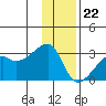 East Cove tide chart for Friday, December 22, 2023
