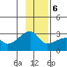 East Cove tide chart for Wednesday, December 6, 2023