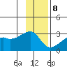 East Cove tide chart for Friday, December 8, 2023