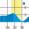 East Cove tide chart for Saturday, December 9, 2023