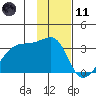 East Cove tide chart for Thursday, January 11, 2024