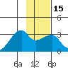 East Cove tide chart for Monday, January 15, 2024