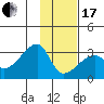 East Cove tide chart for Wednesday, January 17, 2024