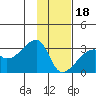 East Cove tide chart for Thursday, January 18, 2024