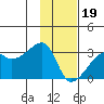 East Cove tide chart for Friday, January 19, 2024