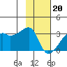 East Cove tide chart for Saturday, January 20, 2024