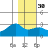 East Cove tide chart for Tuesday, January 30, 2024