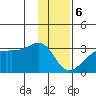 East Cove tide chart for Saturday, January 6, 2024