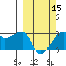 East Cove tide chart for Friday, March 15, 2024