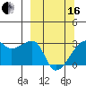 East Cove tide chart for Saturday, March 16, 2024
