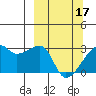 East Cove tide chart for Sunday, March 17, 2024