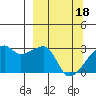 East Cove tide chart for Monday, March 18, 2024