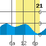 East Cove tide chart for Thursday, March 21, 2024