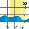 East Cove tide chart for Friday, March 22, 2024